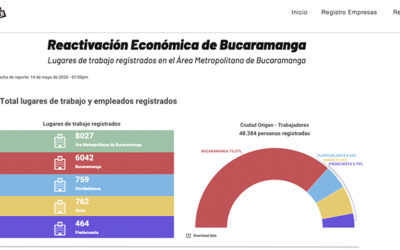 Sígale el paso a la reactivación económica en Bucaramanga